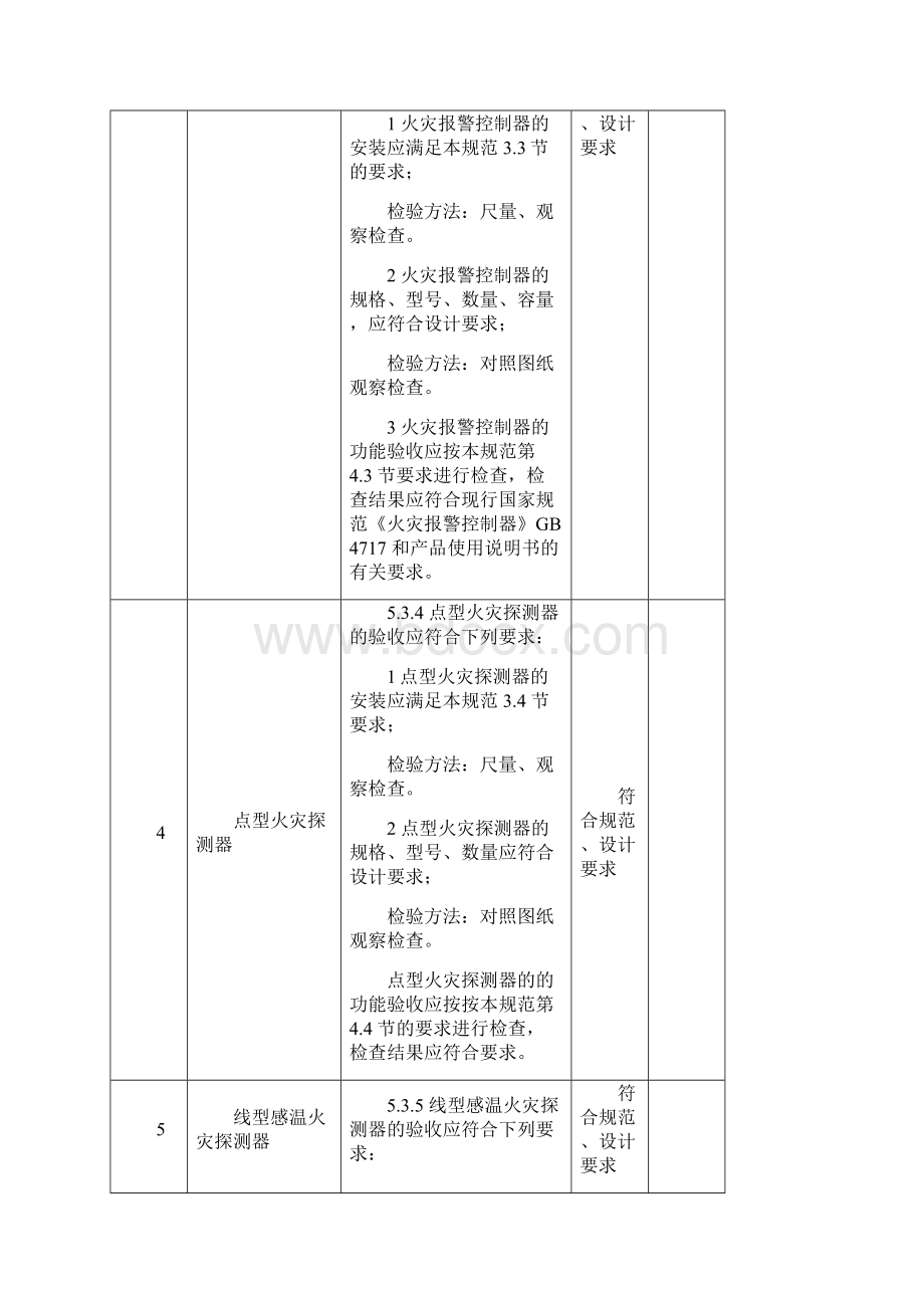 火灾自动报警系统工程验收记录.docx_第2页