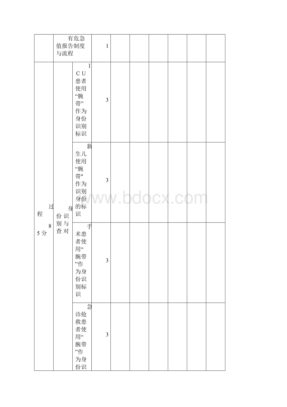 四川省护理质量控制中心.docx_第2页