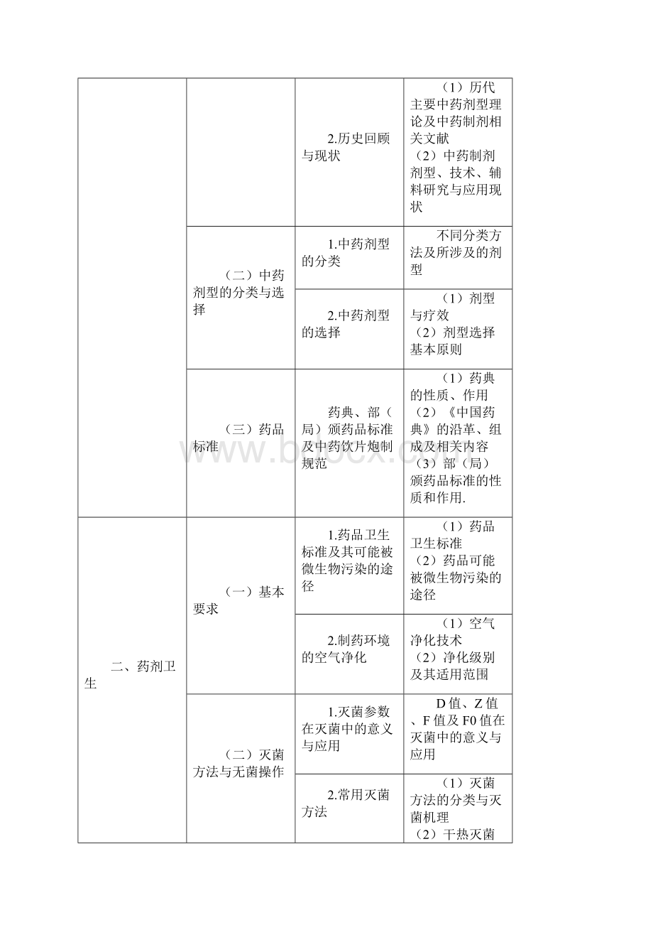 整理中药药剂+炮制Word文档格式.docx_第2页