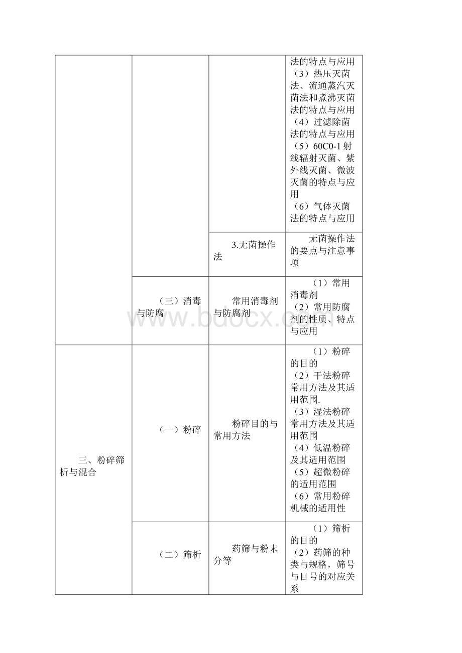 整理中药药剂+炮制Word文档格式.docx_第3页