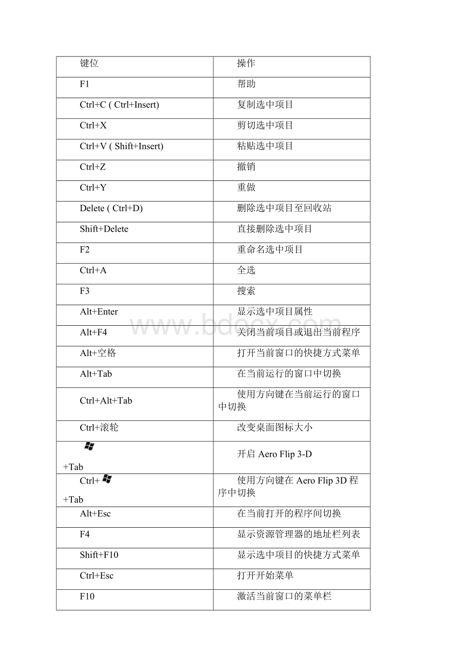 Windows7快捷键大全.docx_第3页