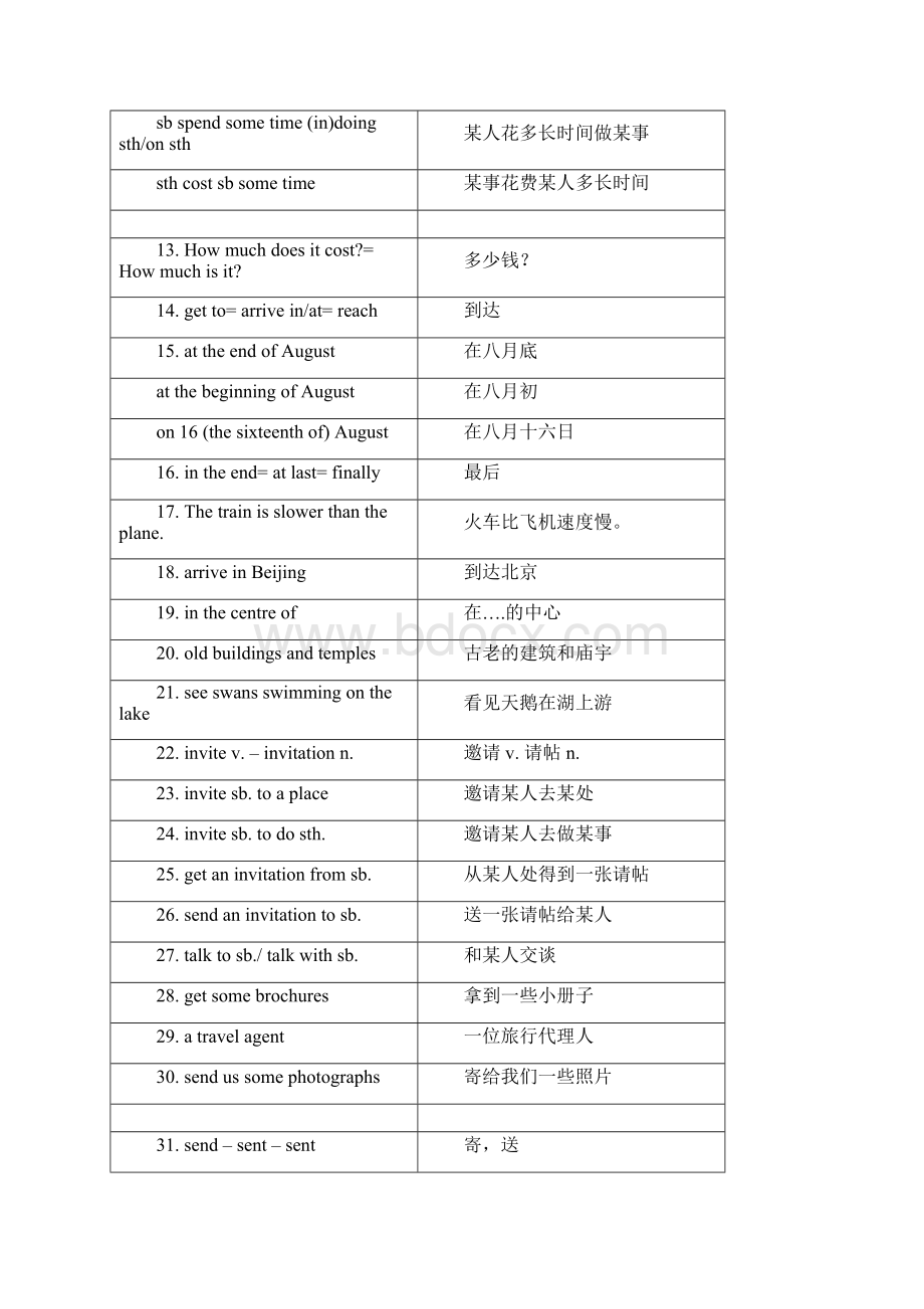 最全上海牛津7A 词汇表word版.docx_第2页