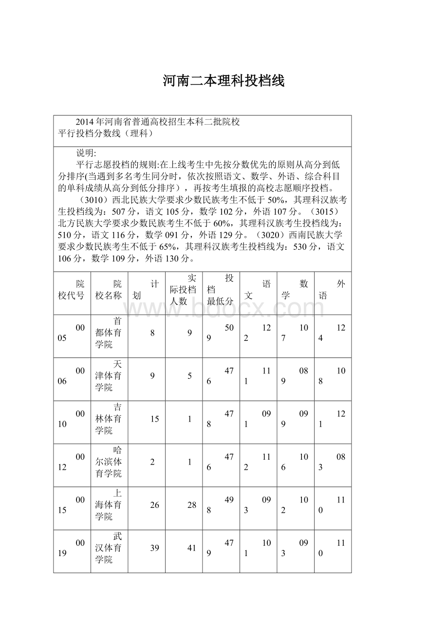 河南二本理科投档线.docx_第1页