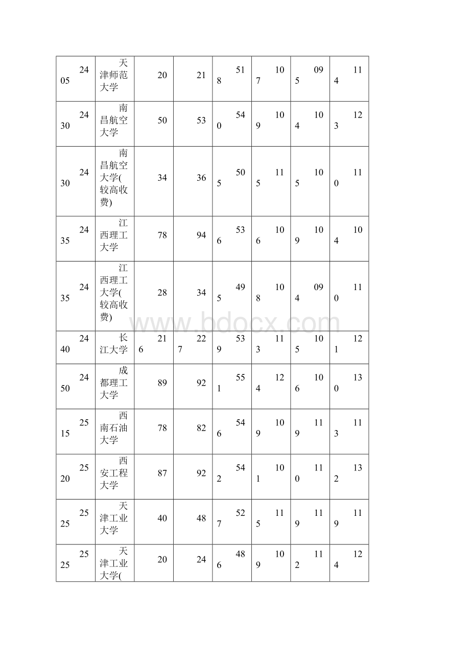 河南二本理科投档线.docx_第3页