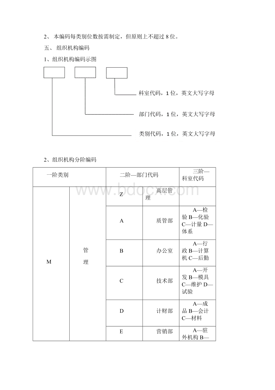 整理ERP实施编码.docx_第2页