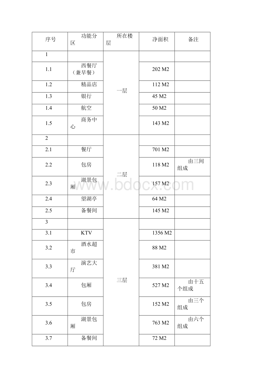 湖光花园酒店开发建设可行性研究报告.docx_第2页