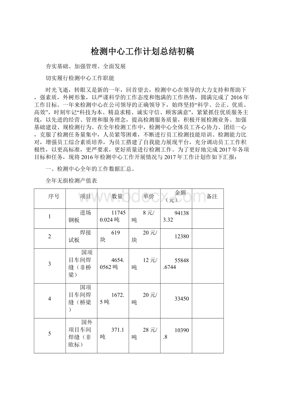 检测中心工作计划总结初稿Word文档格式.docx