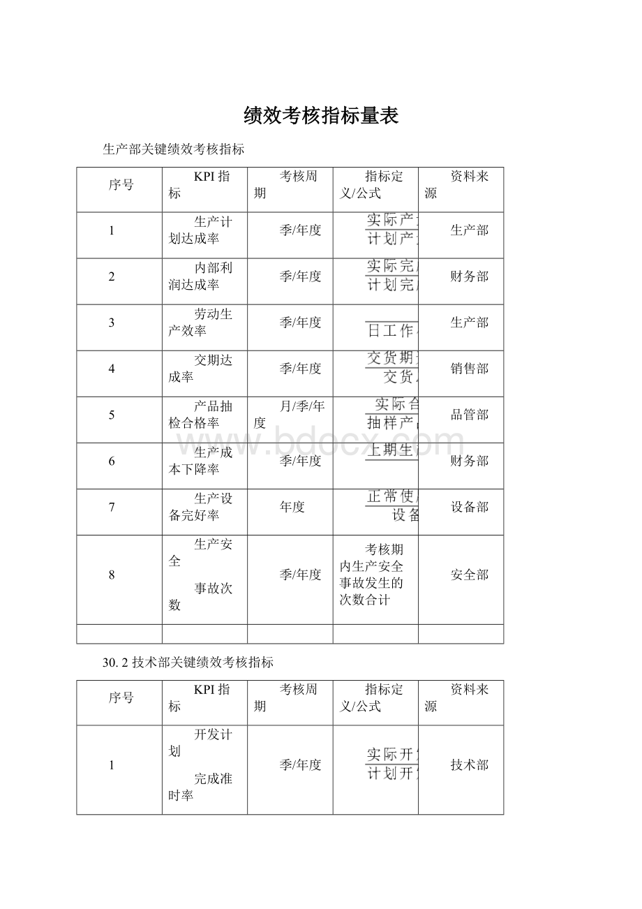 绩效考核指标量表.docx