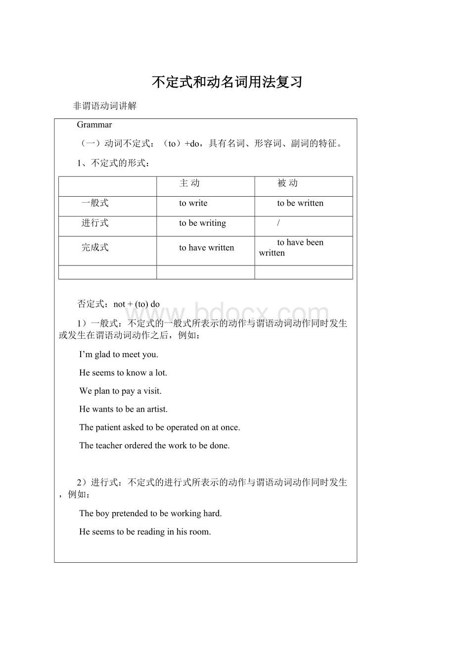 不定式和动名词用法复习.docx_第1页