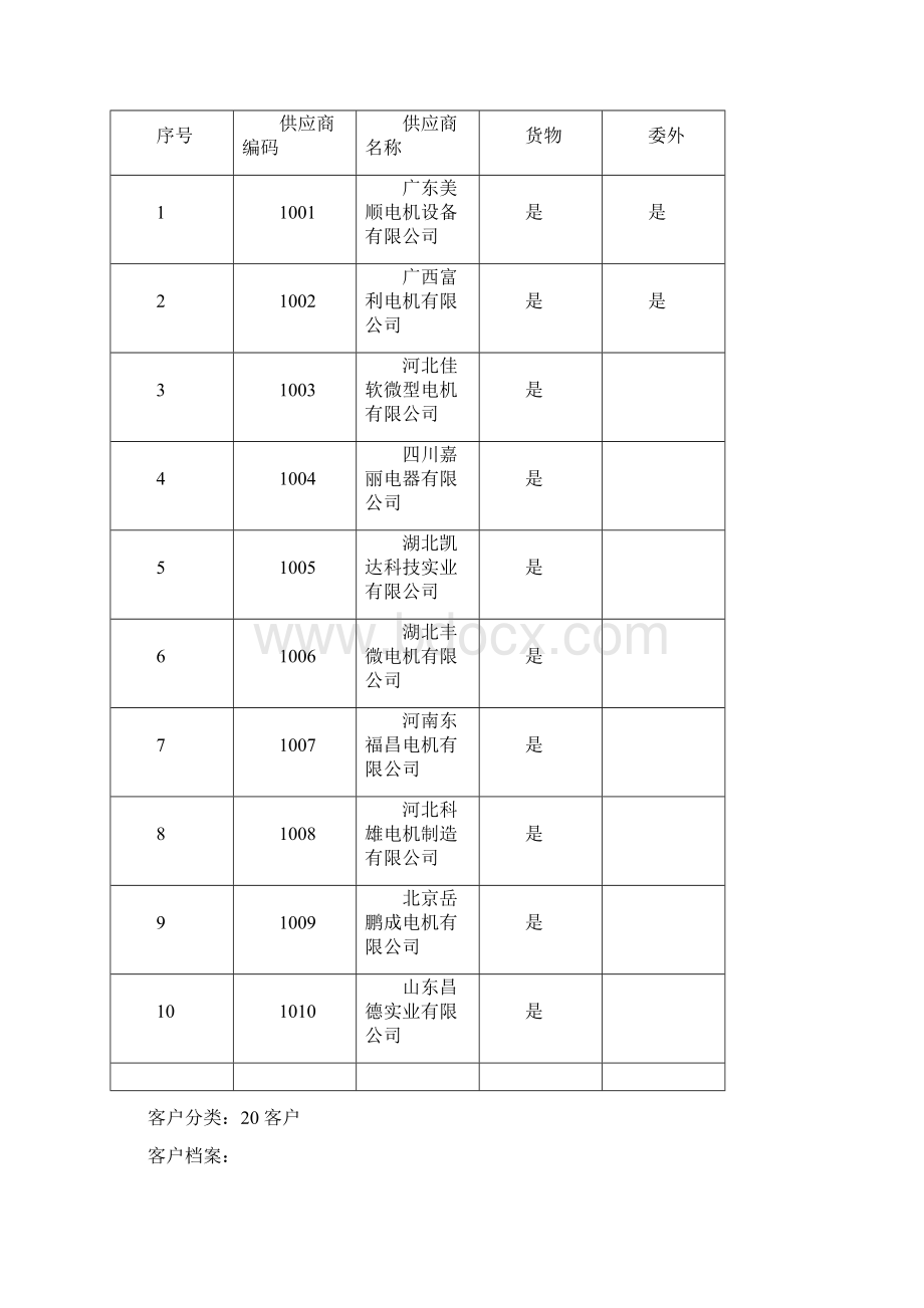 ERP实验指导书.docx_第3页