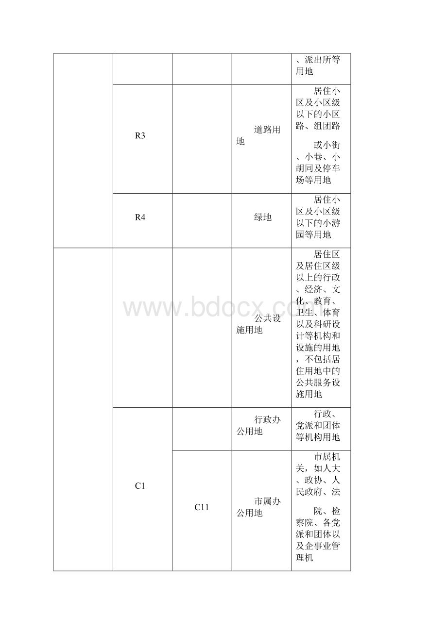 用地性质分类Word格式.docx_第3页