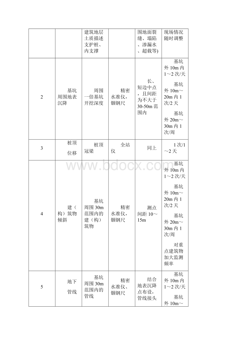 监测方案Word文件下载.docx_第3页