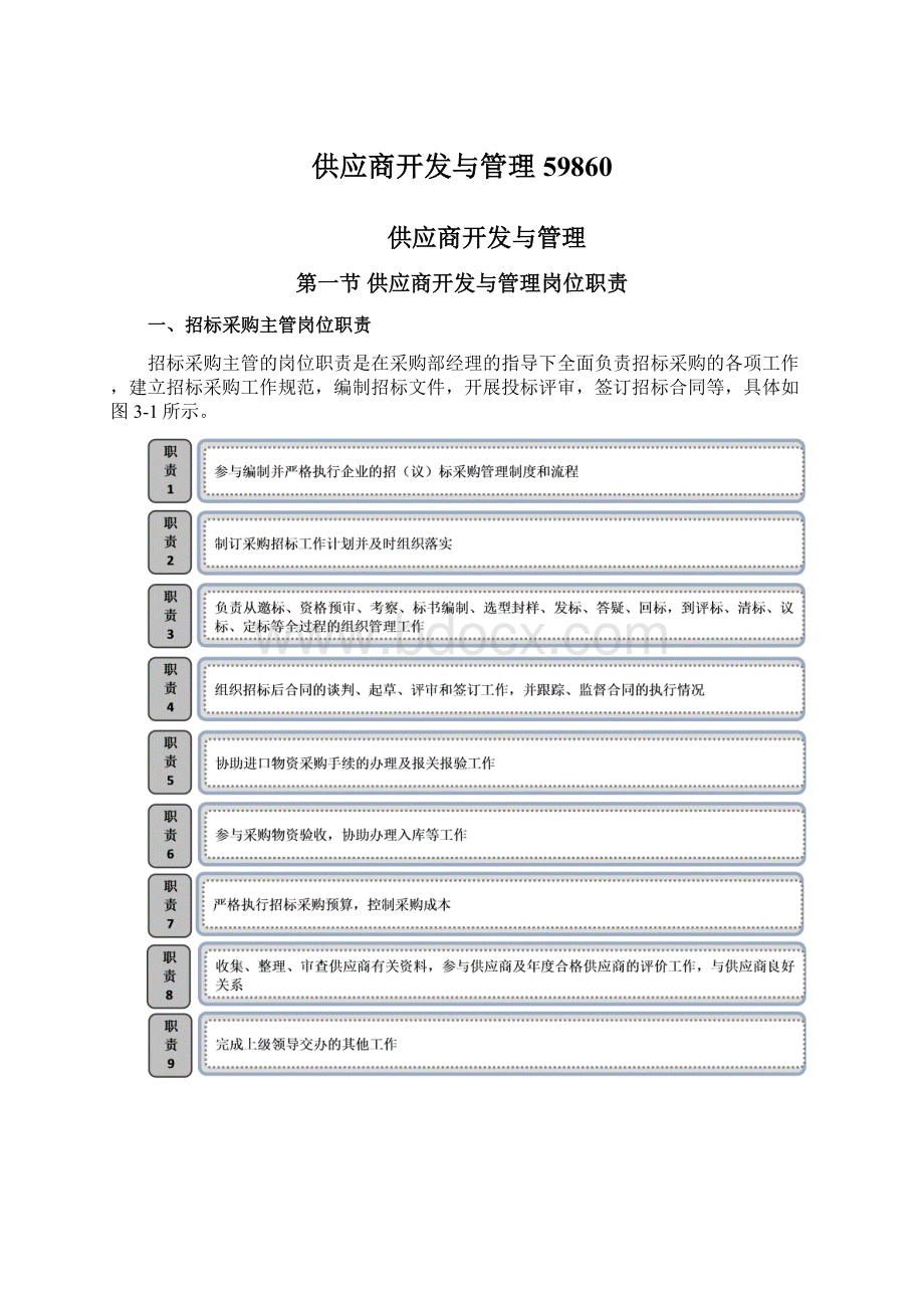 供应商开发与管理59860.docx_第1页