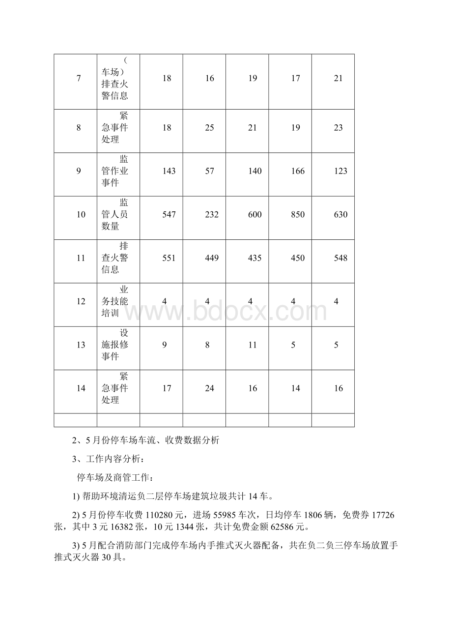 度工作报告 总.docx_第2页