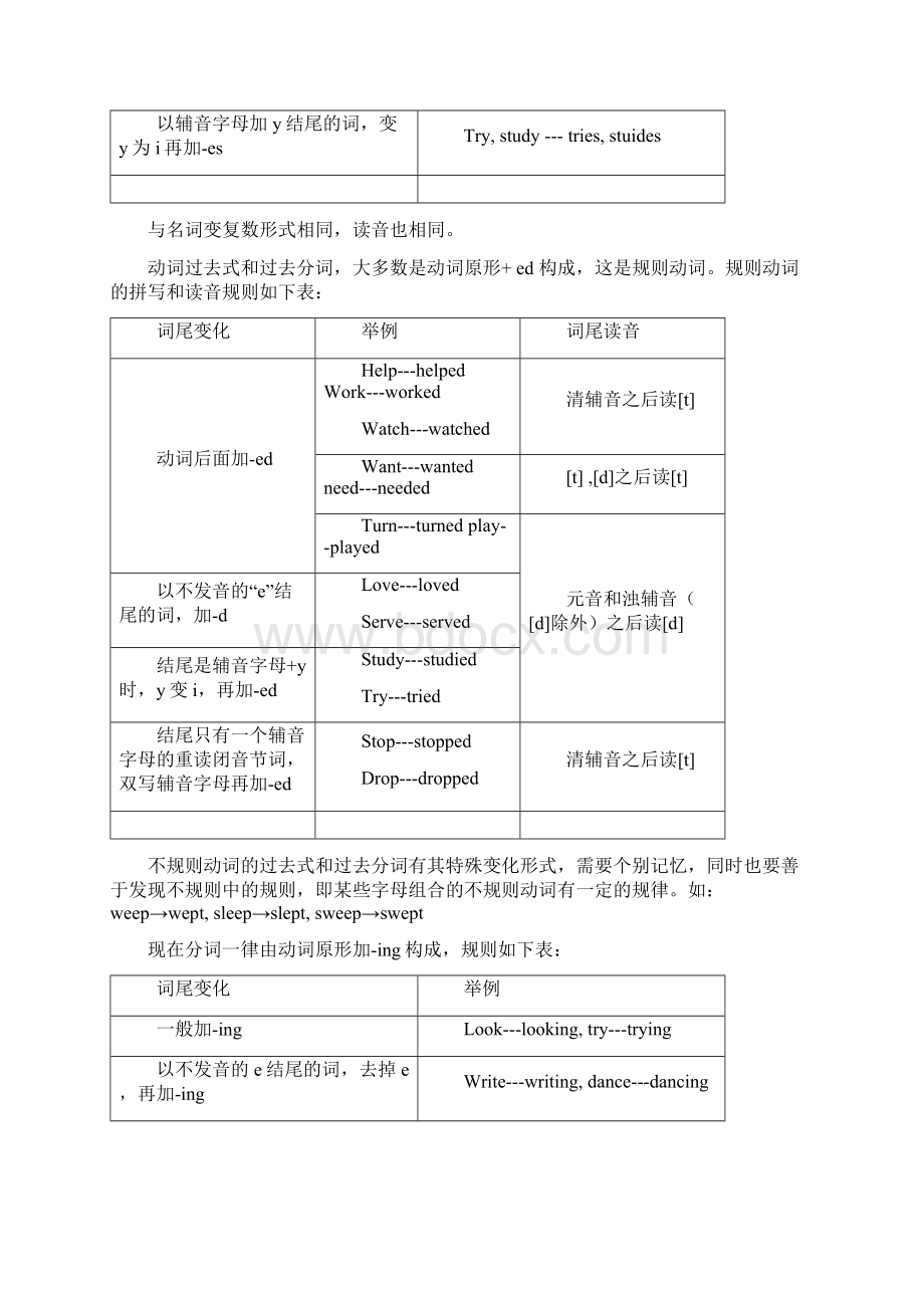 考研英语语法大全Word格式文档下载.docx_第2页