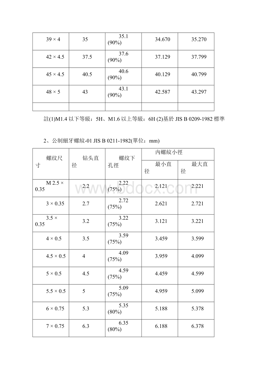 攻牙底孔参数.docx_第3页