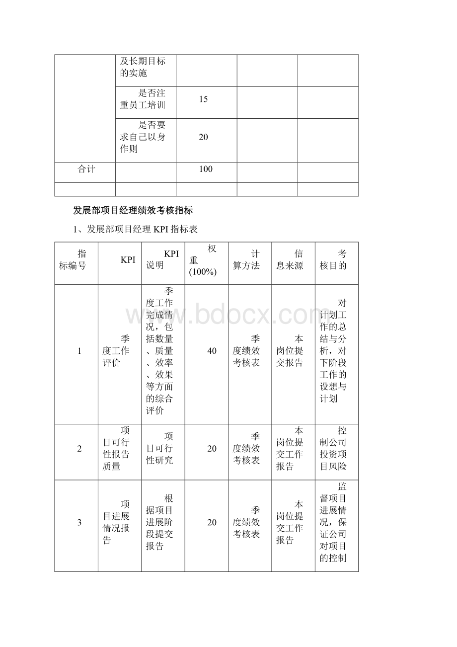 KPI绩效考核发展部绩效考核指标.docx_第3页