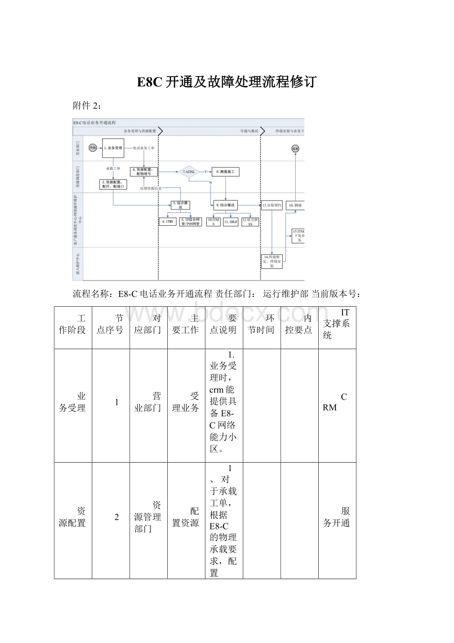 E8C开通及故障处理流程修订.docx