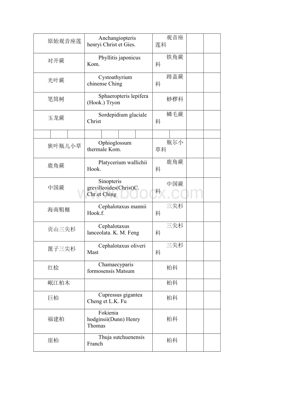 中国植物红皮书第册保护植物三类种Word文件下载.docx_第2页