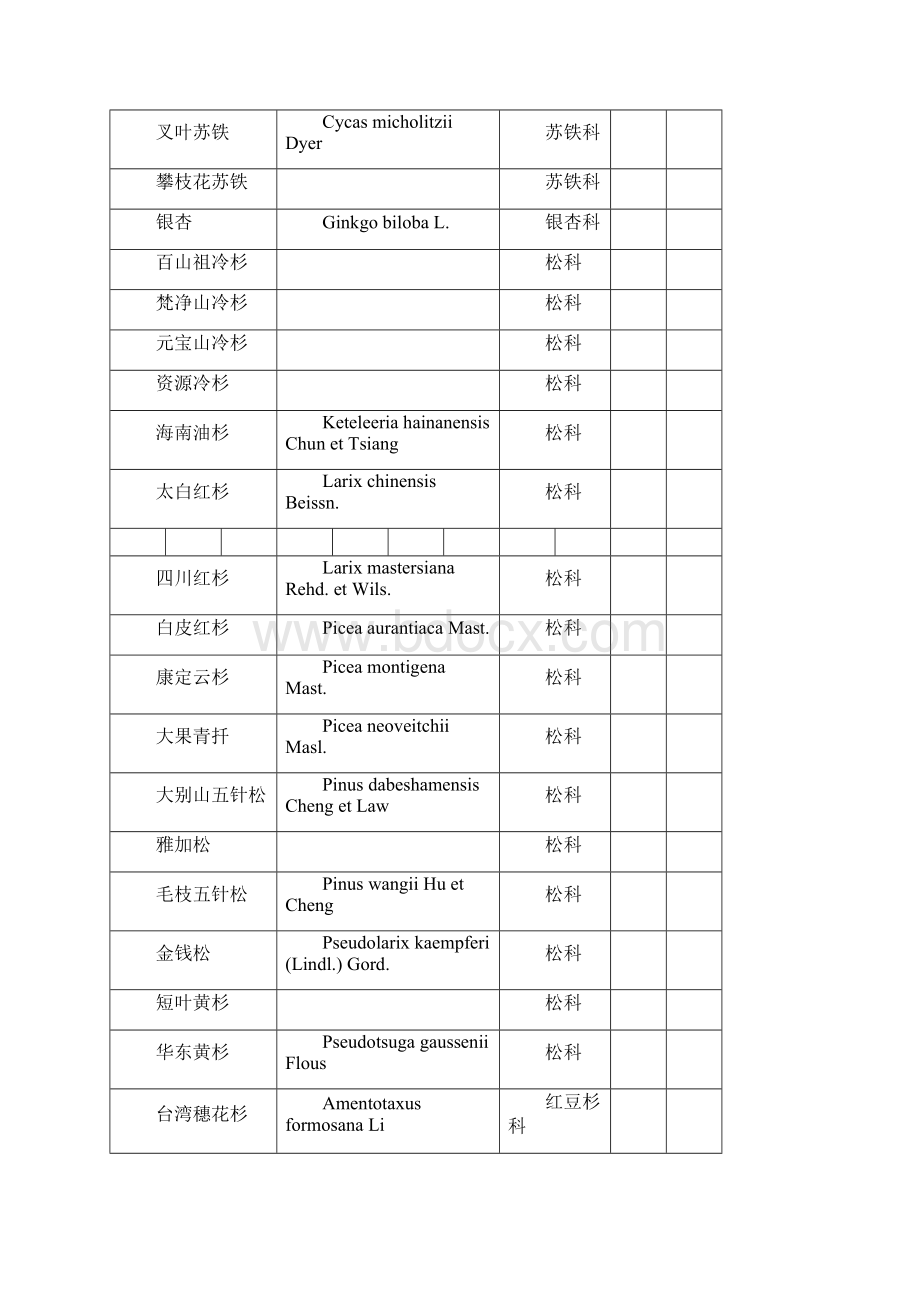 中国植物红皮书第册保护植物三类种Word文件下载.docx_第3页