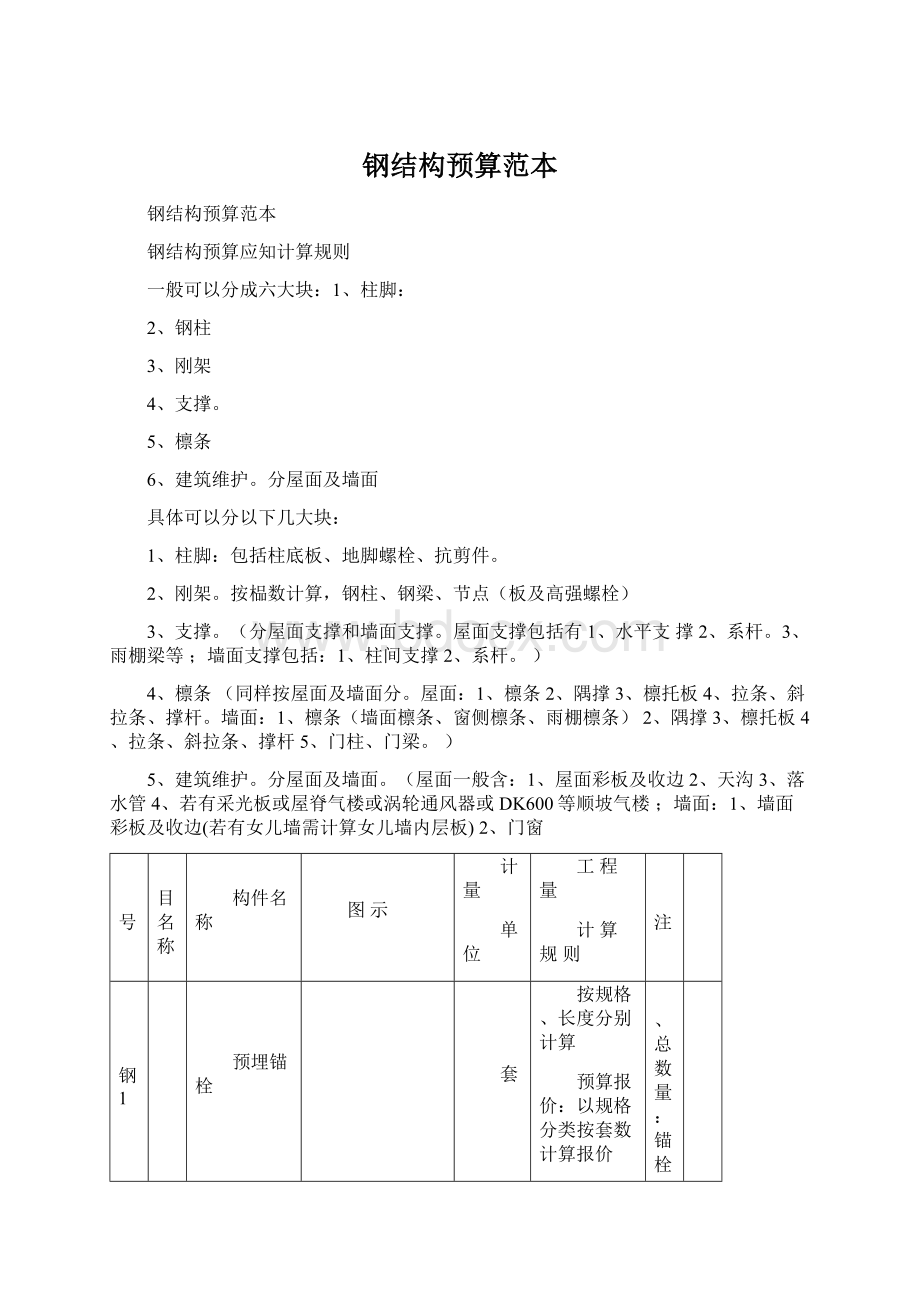 钢结构预算范本Word格式.docx_第1页