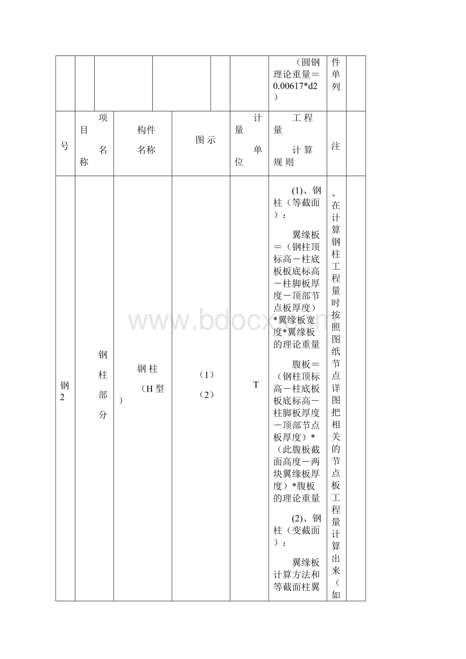 钢结构预算范本Word格式.docx_第3页