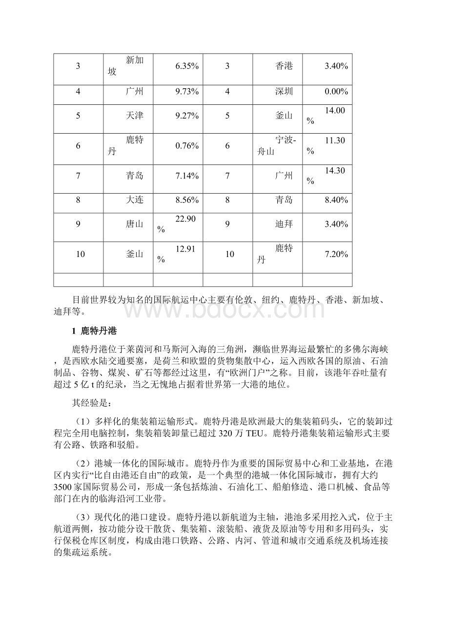 最新港口发展经验自己总结.docx_第3页