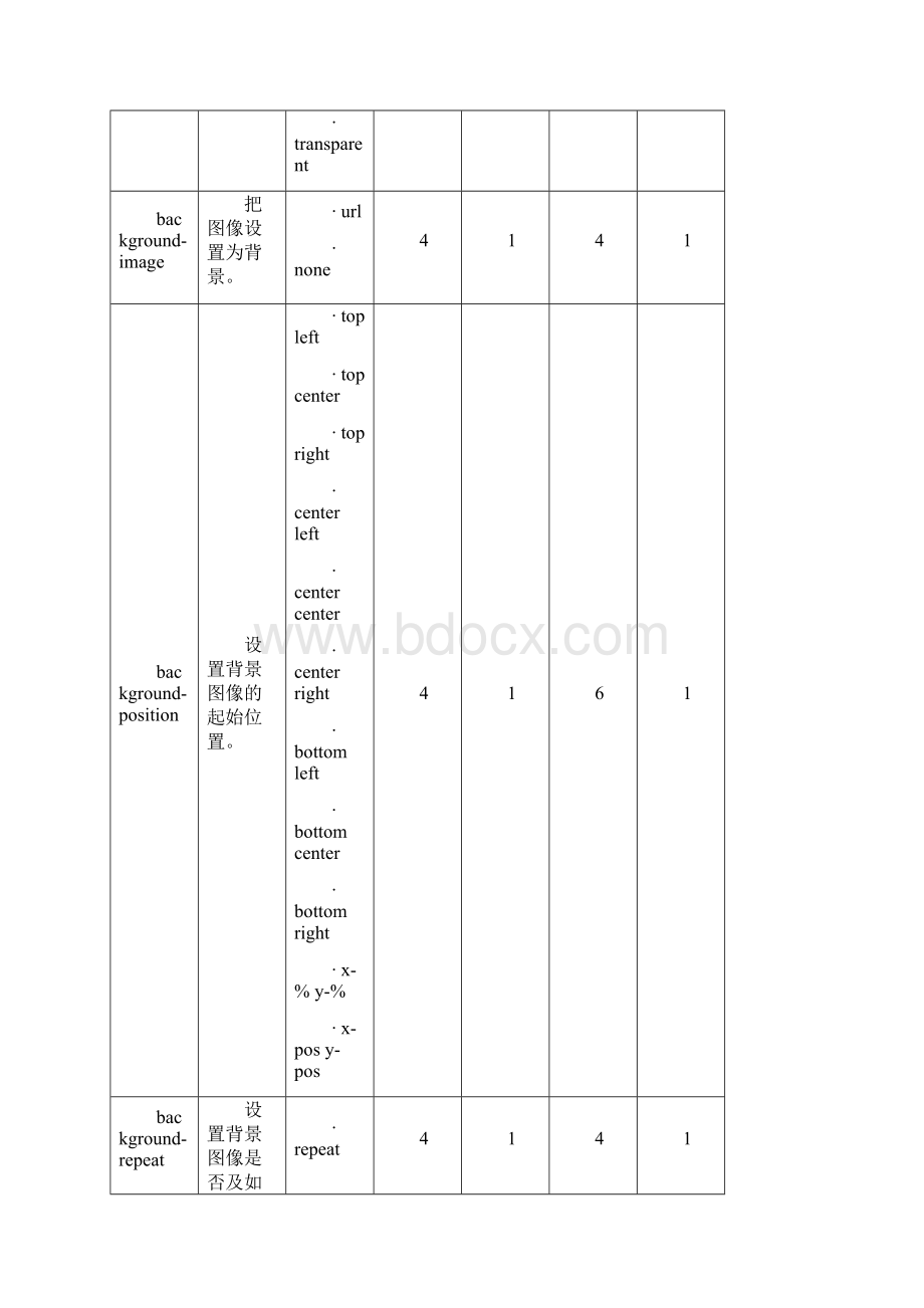 css手册.docx_第2页