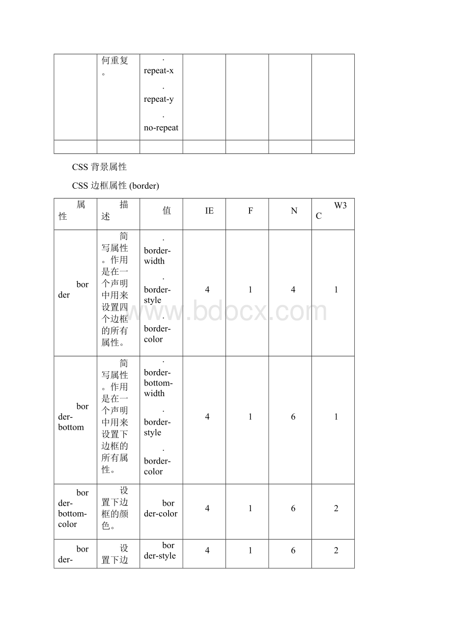 css手册.docx_第3页