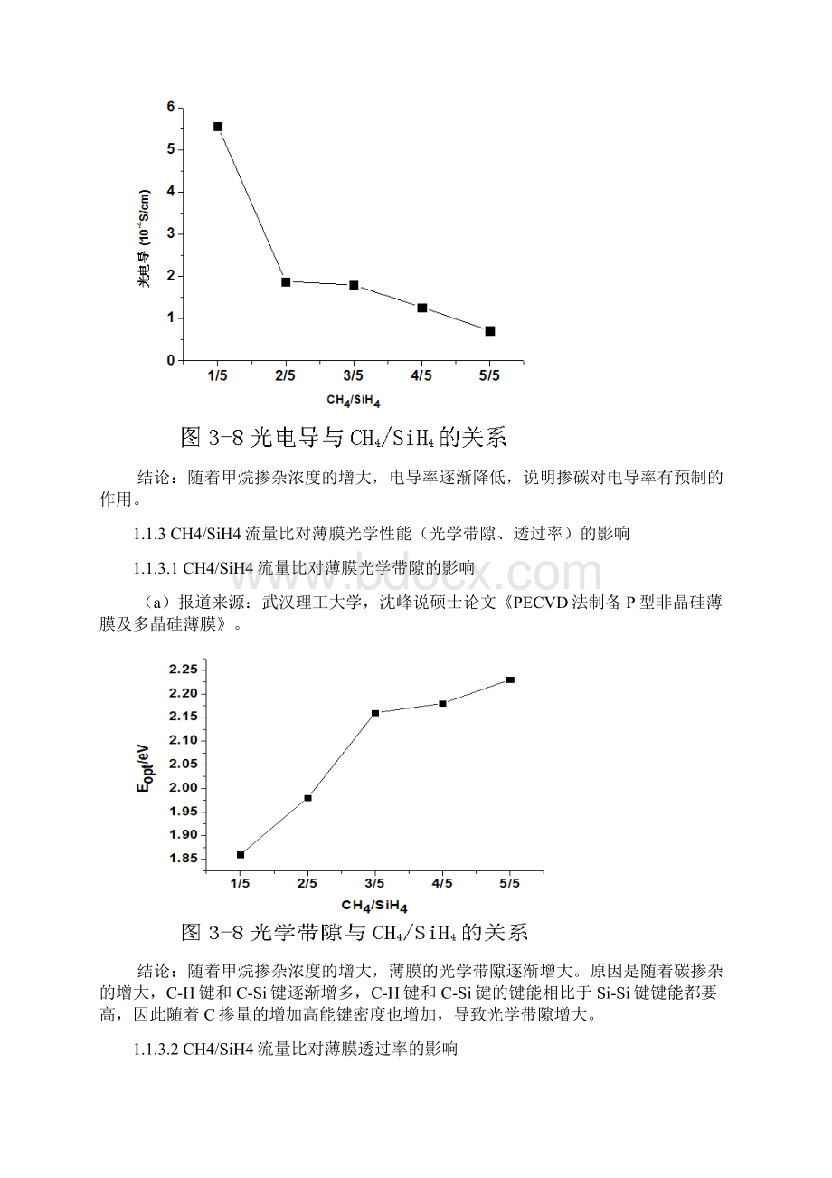 整理掺杂对薄膜的影响.docx_第2页