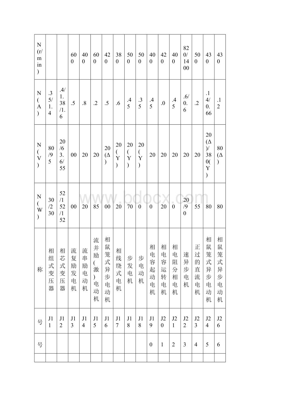 电机与拖动基础实验指导文档格式.docx_第3页