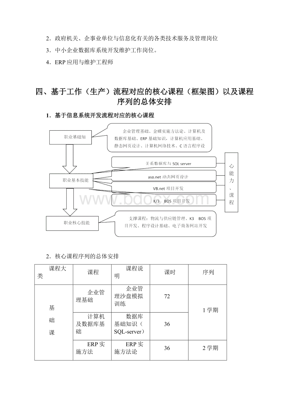 计算机信息管理专业人才培养方案.docx_第2页