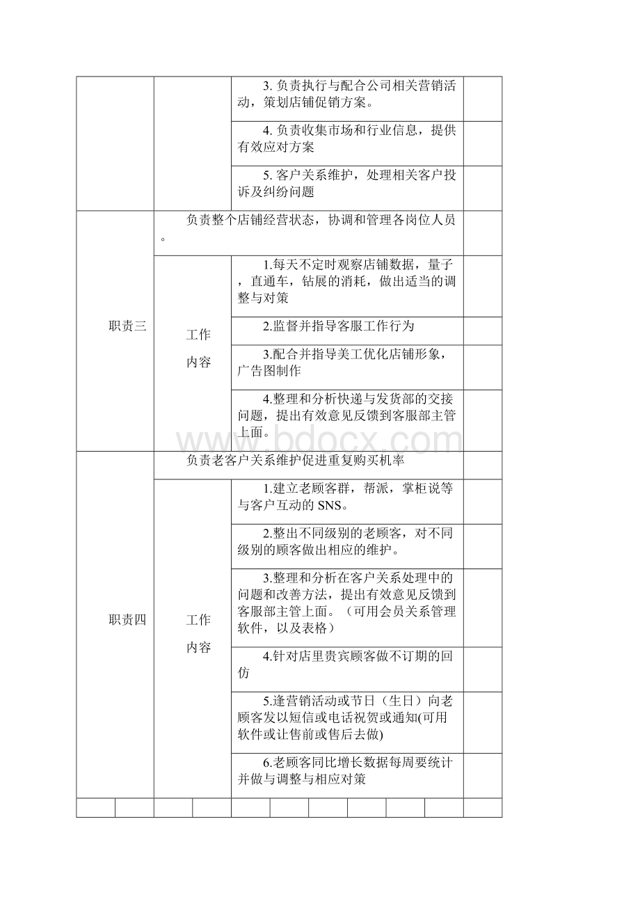 淘宝天猫电商各岗位职责表.docx_第2页