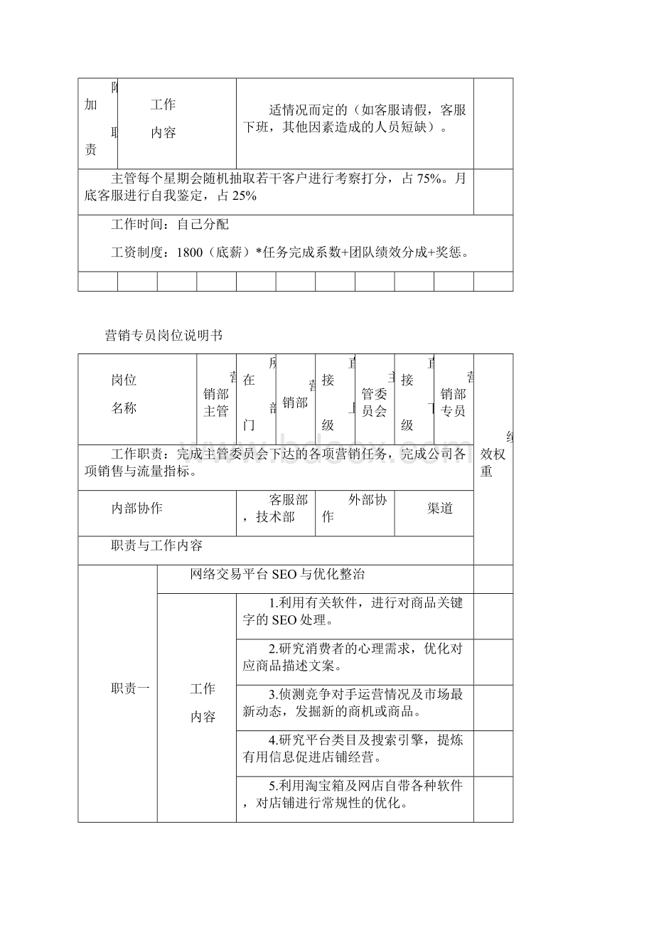 淘宝天猫电商各岗位职责表.docx_第3页