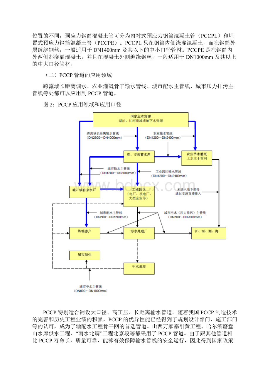 水泥制品行业发展现状分析报告.docx_第3页