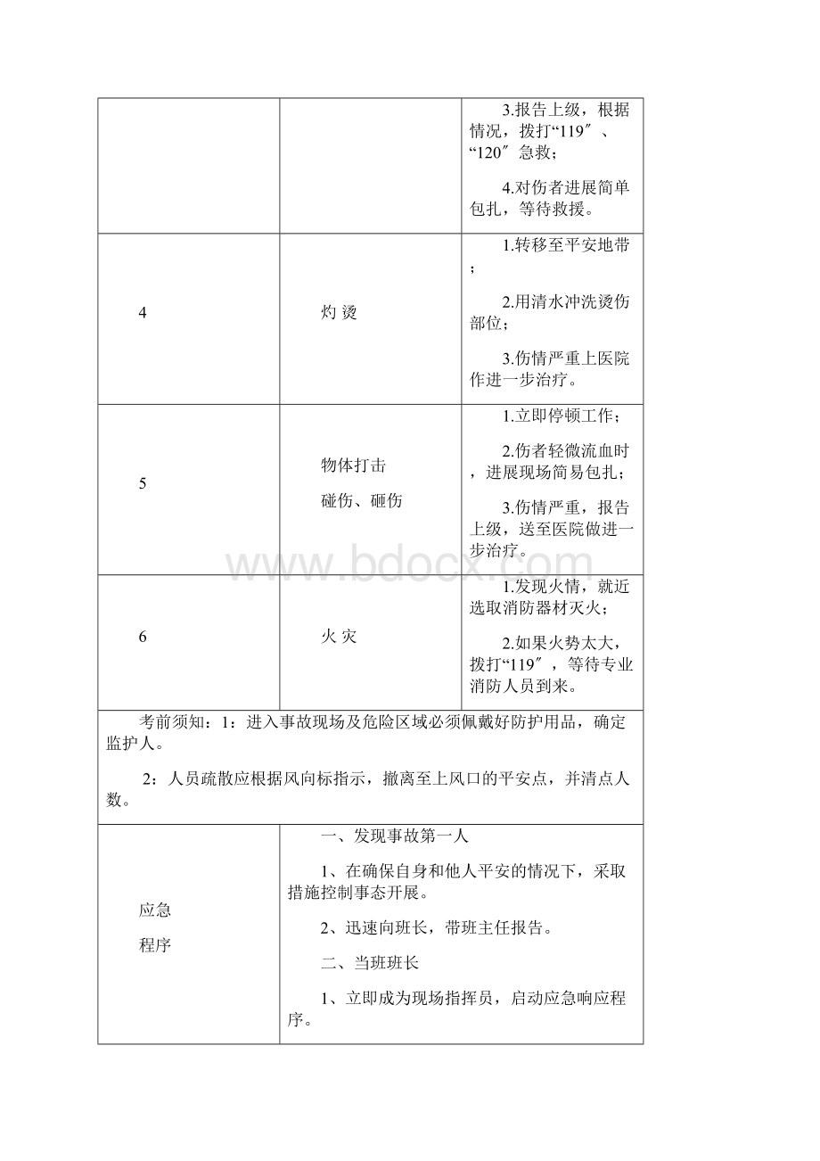 岗位现场应急处置方案卡全套.docx_第2页