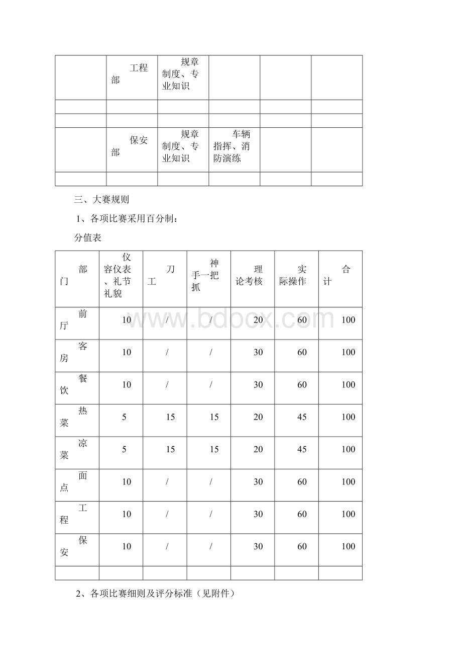 酒店技能大赛方案厨部餐饮客房.docx_第2页