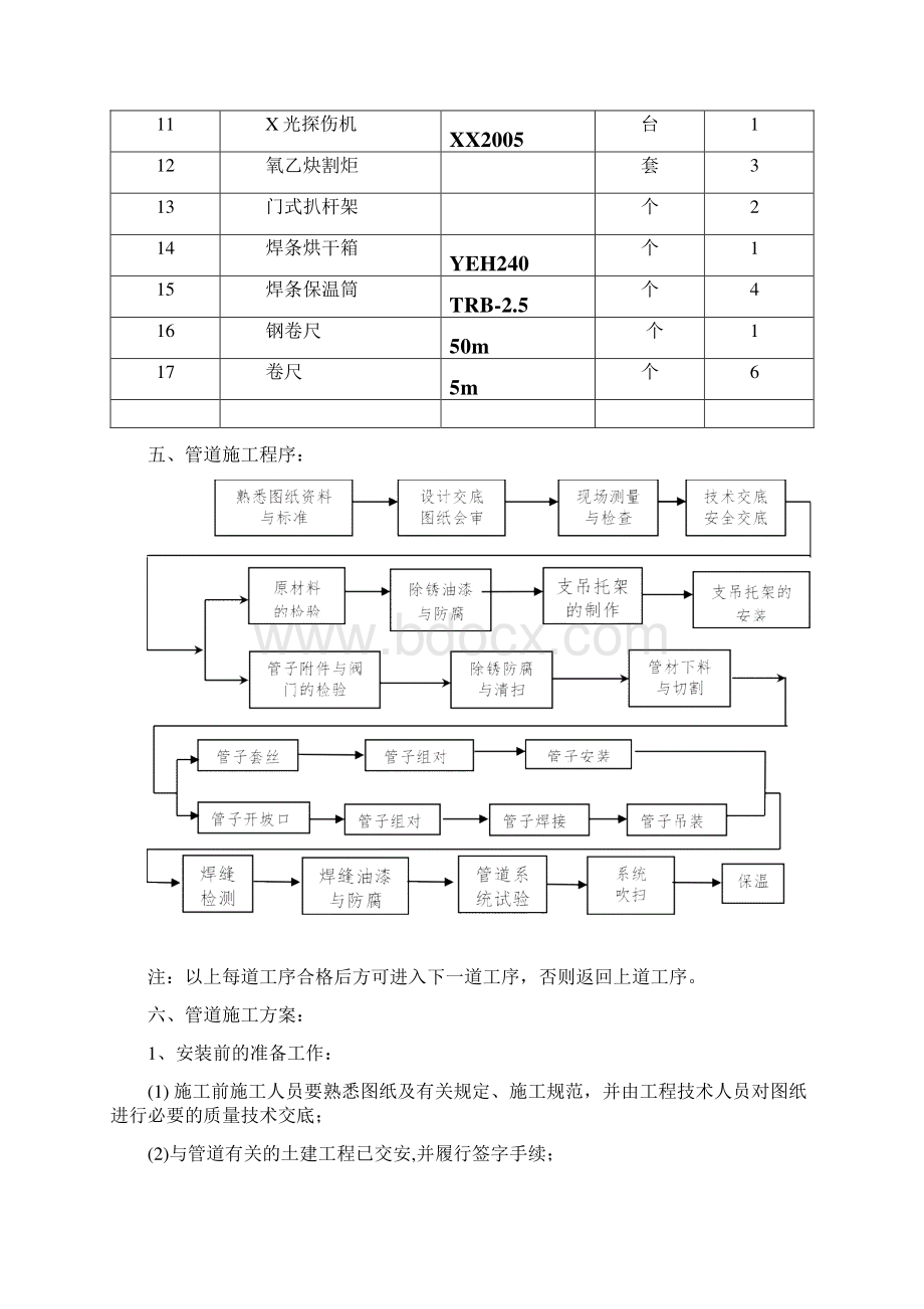 热力管道安装施工方案Word文档格式.docx_第3页