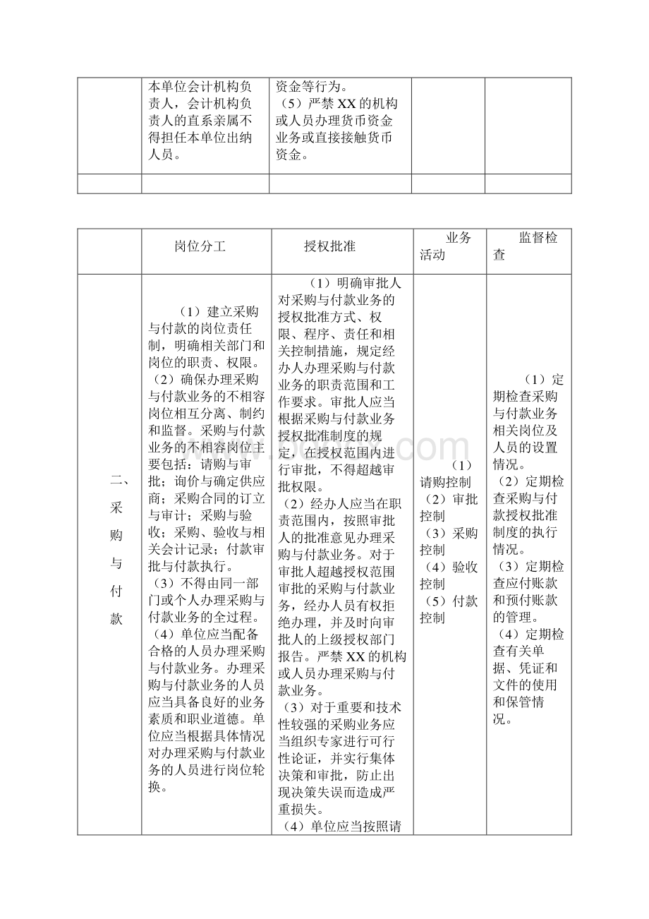 《高级会计实务》第十一章内部控制的资料.docx_第3页