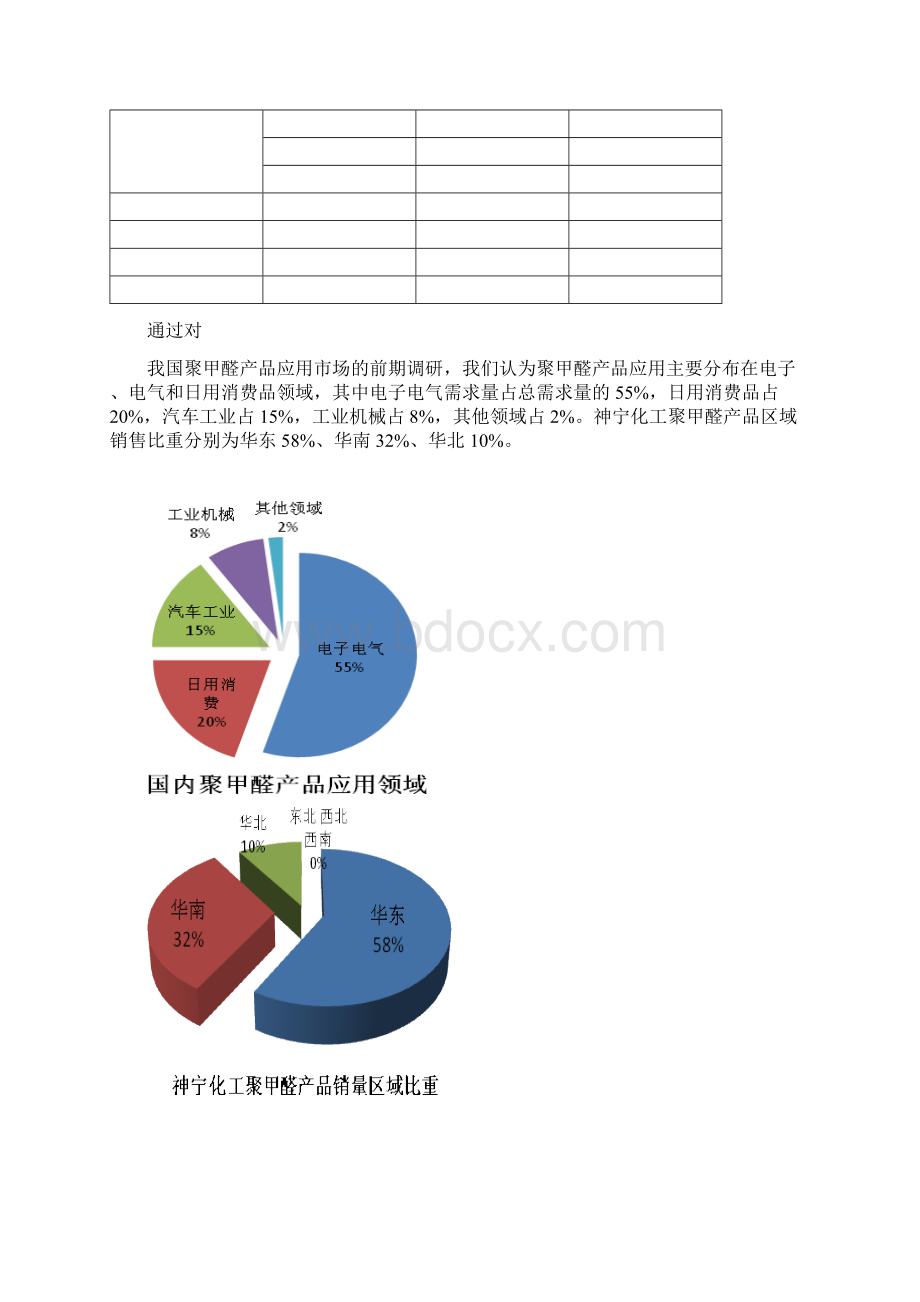 最新聚甲醛市场调研报告课件资料.docx_第2页