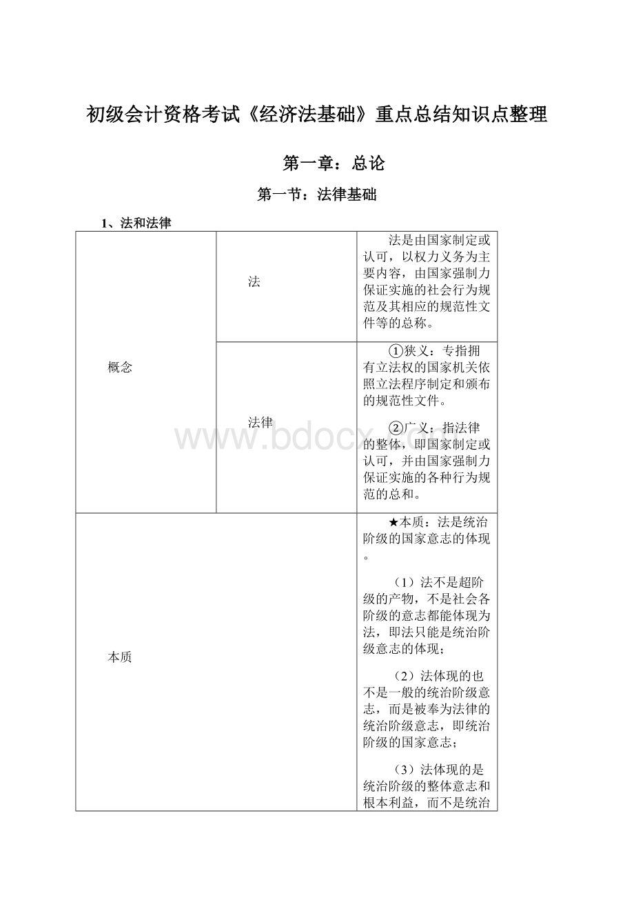 初级会计资格考试《经济法基础》重点总结知识点整理.docx_第1页