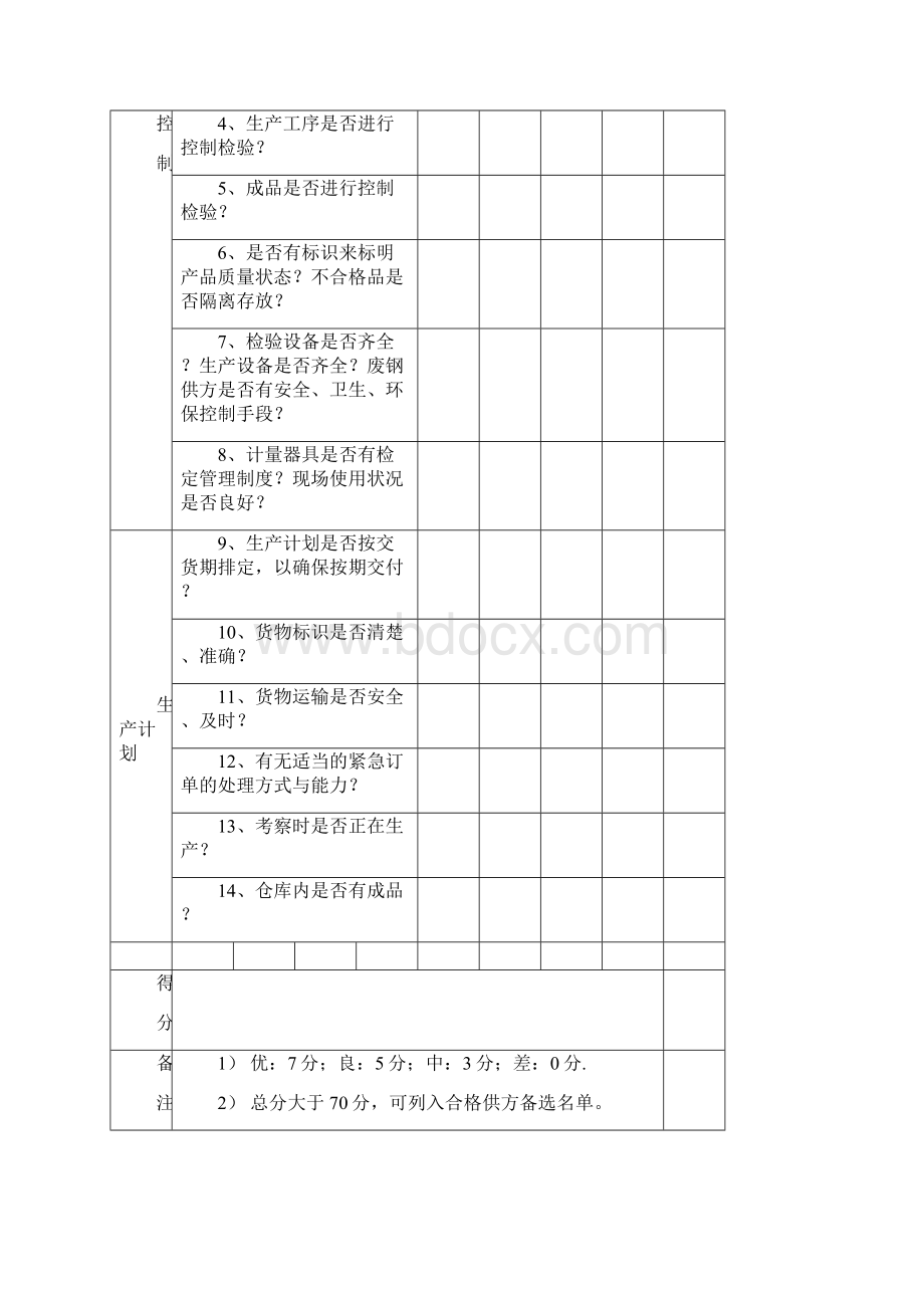 供应部记录表格汇编供应部各种表格.docx_第3页