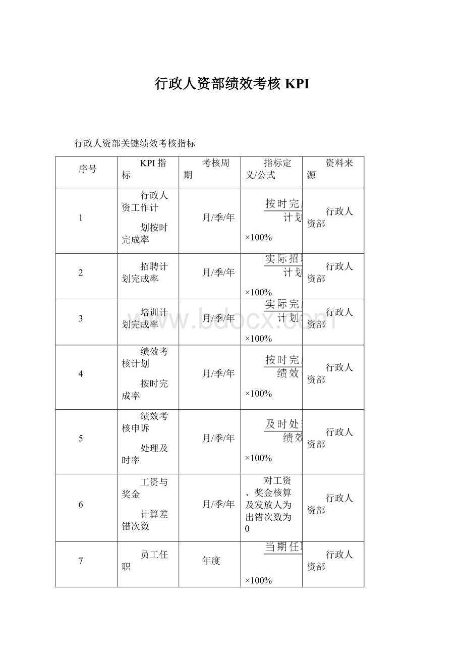 行政人资部绩效考核KPI.docx