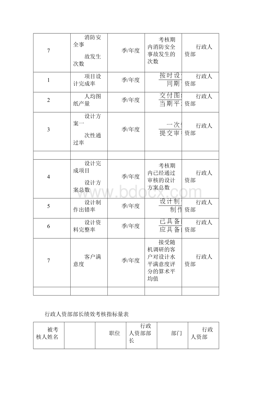 行政人资部绩效考核KPI.docx_第3页