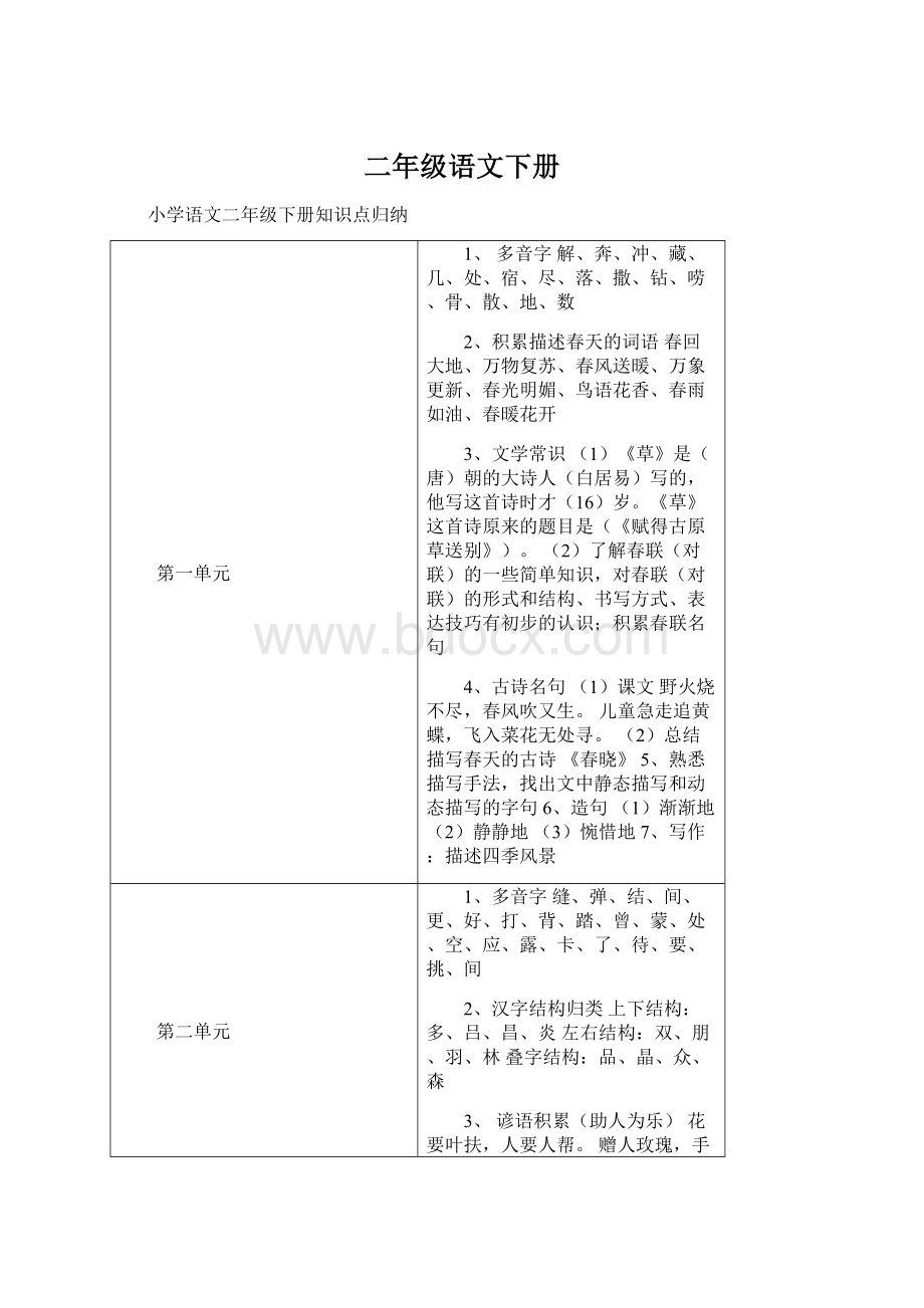 二年级语文下册.docx_第1页