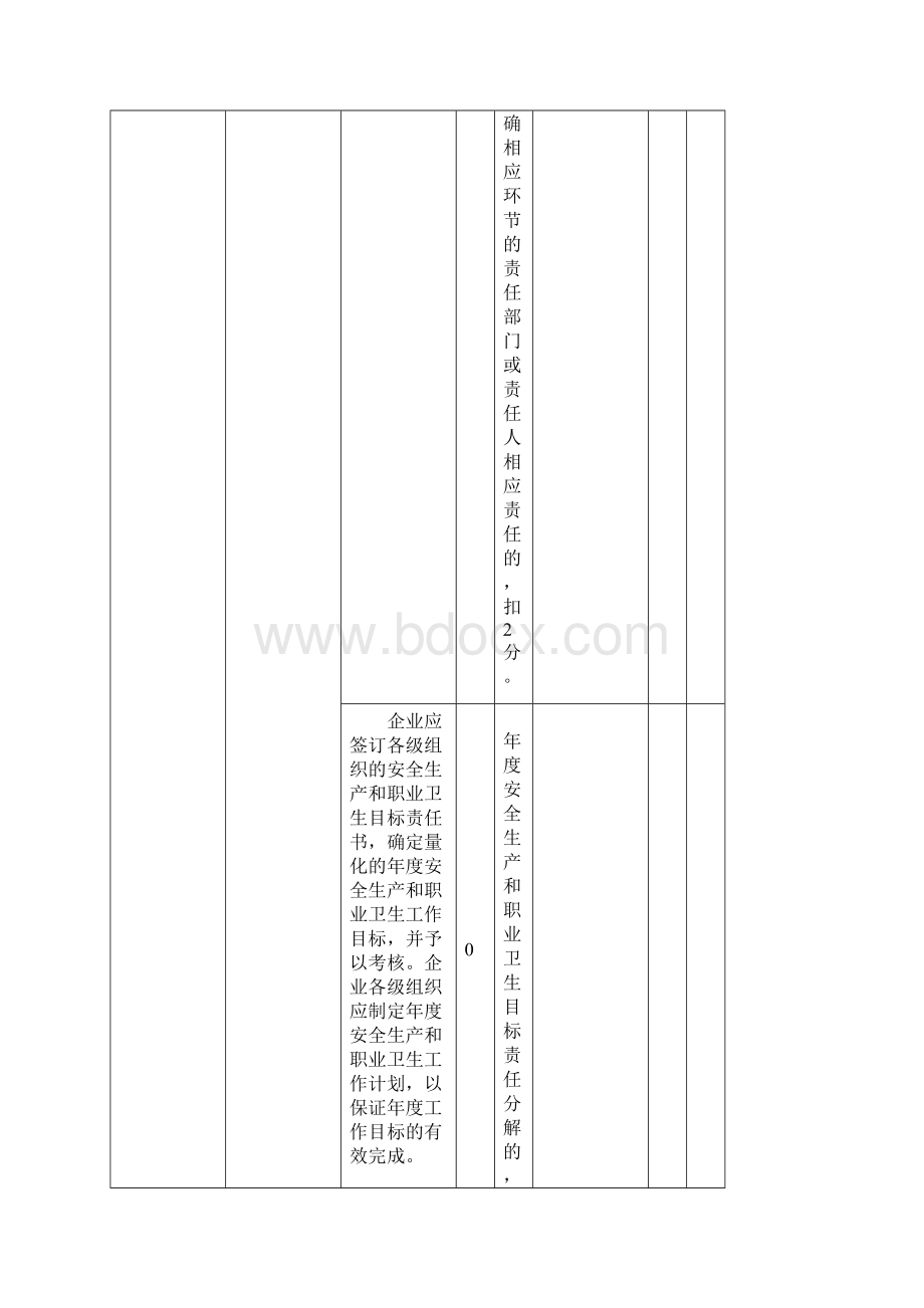 黑龙江省医药生产企业安全生产标准化评审标准试行.docx_第3页