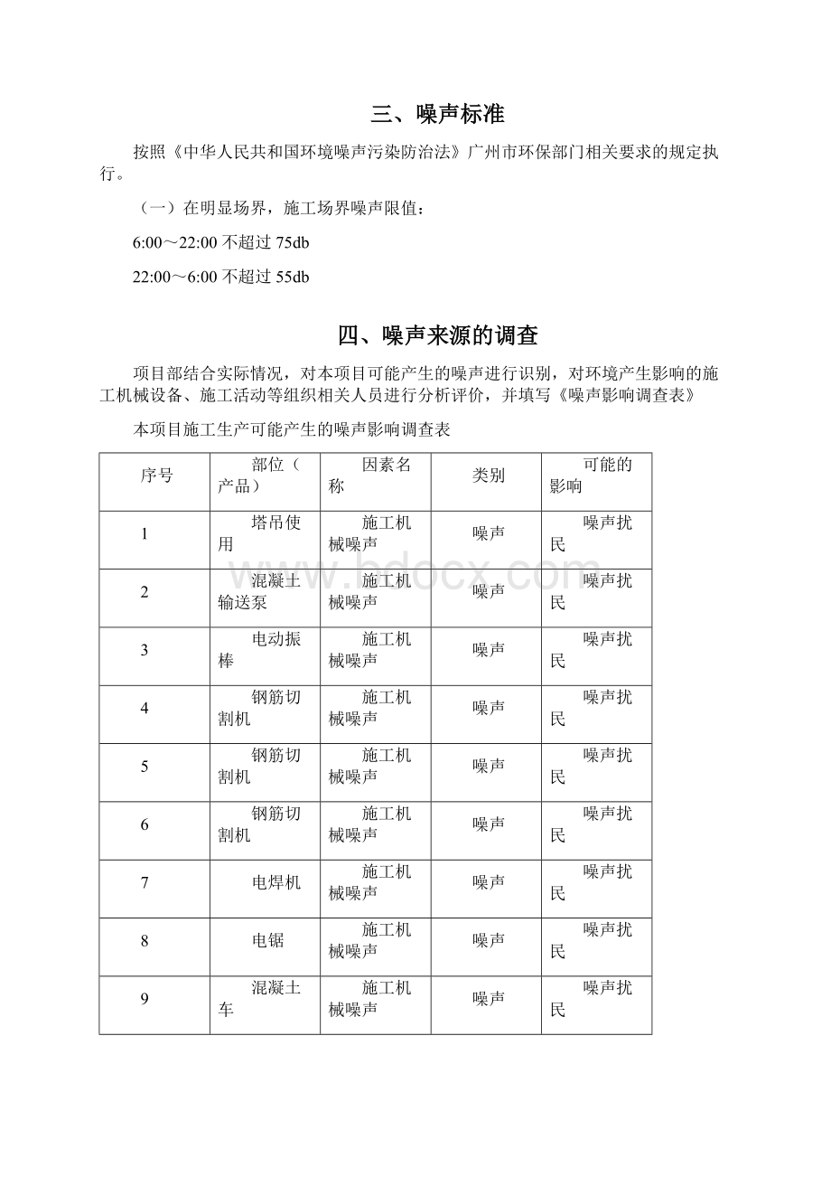 中远夜间施工防噪音施工方案1114.docx_第3页