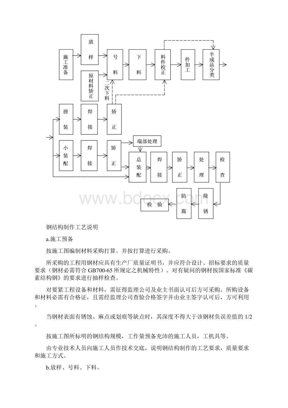 原煤精煤皮带走廊彩钢加固文档格式.docx_第2页