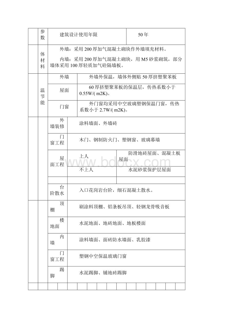 受限空间作业安全方案.docx_第2页