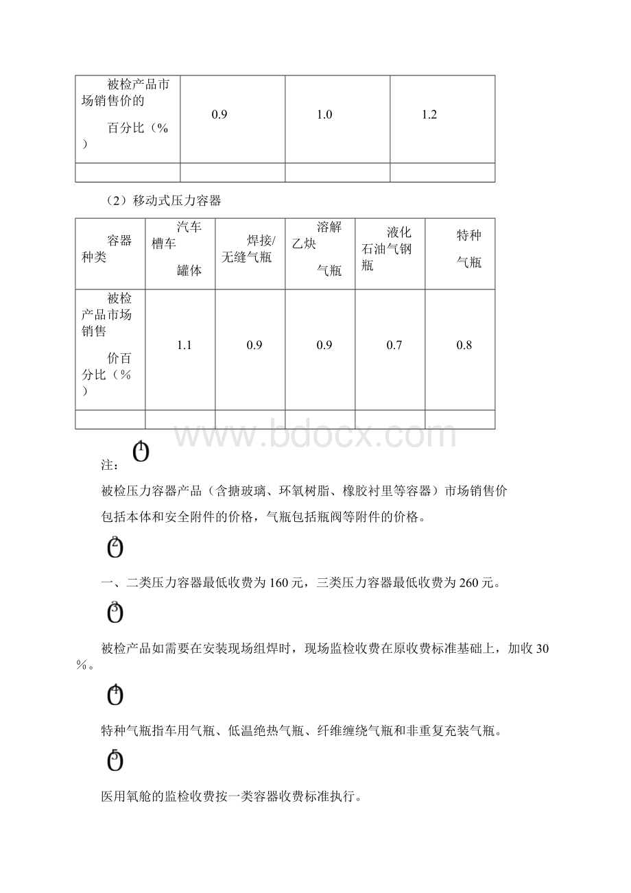 黑龙江省特种设备收费项目及收费标准.docx_第2页